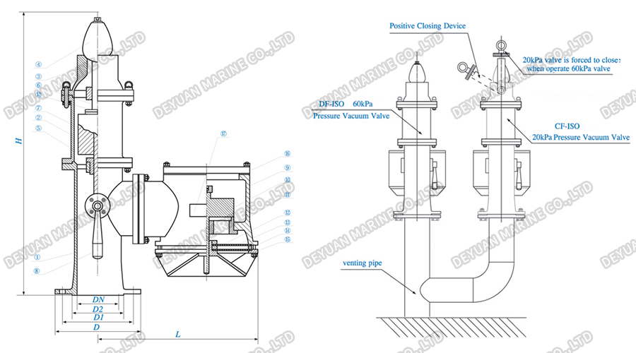 Морской высокоскоростной предохранительный клапан-DEYUAN MARINE2.