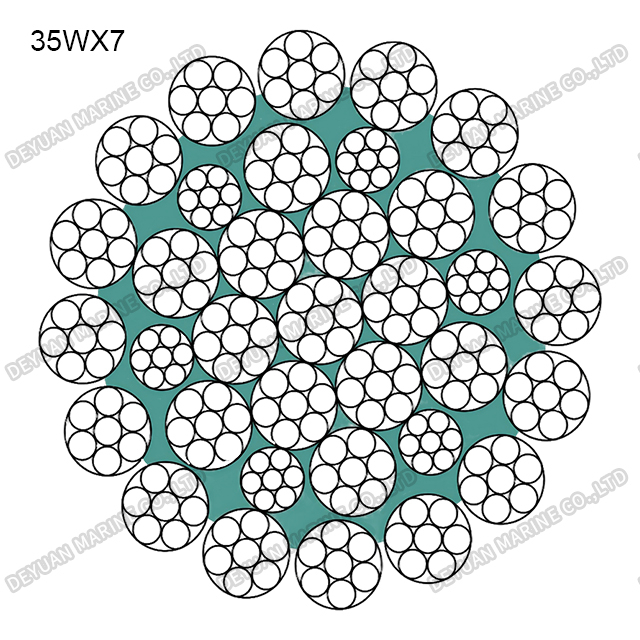 Круглый канат класса 35W×7
