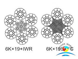 6кс19 ИКВРК уплотнили веревочки стального провода гальванизировали веревочки провода нержавеющей стали