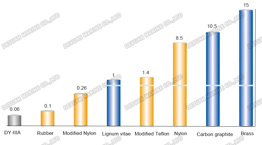 Материал подшипника 01