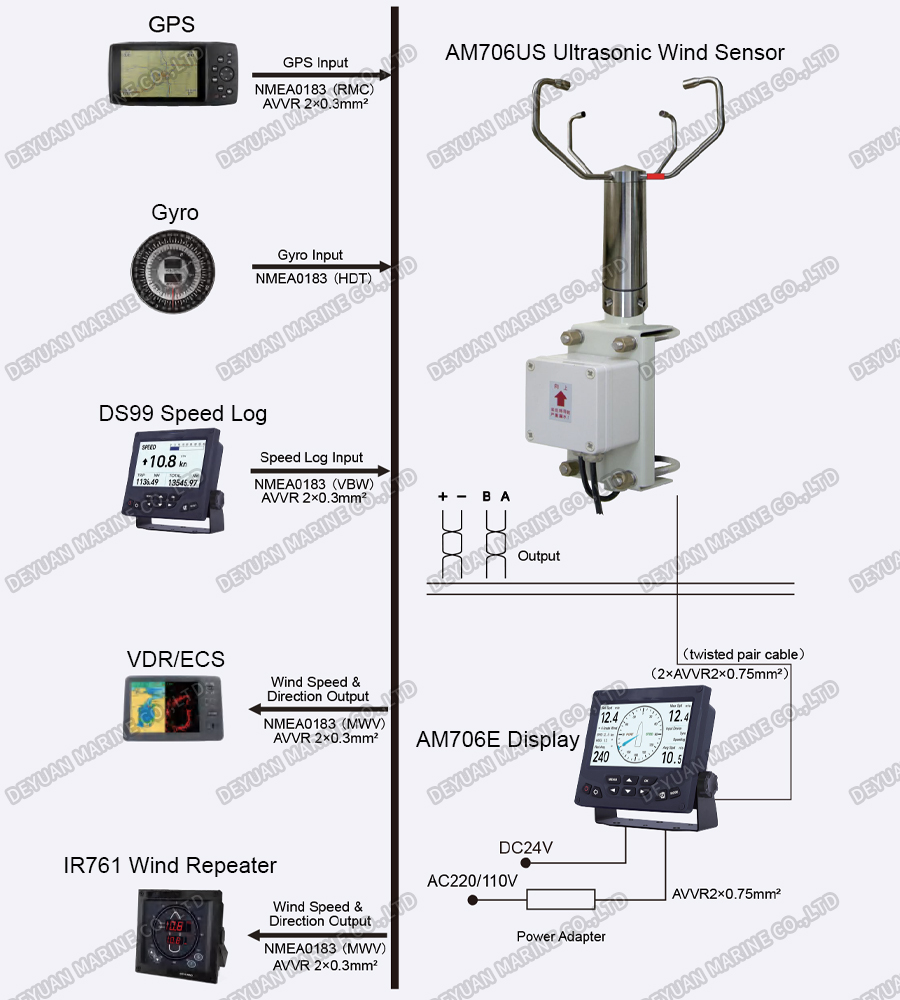7-дюймовый ультразвуковой анемометр-DEYUAN MARINE 3
