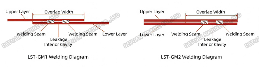 LST-GM1-GM2 Аппарат для сварки горячим клином-DEYUAN MARINE6