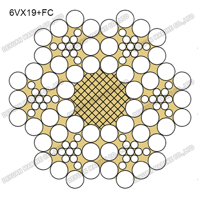 Профильный канат класса 6V×19