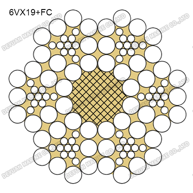 Профильный канат класса 6V×19