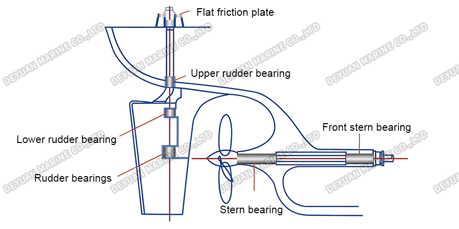 Материал подшипника03