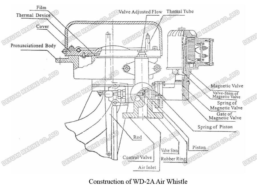Морской противотуманный звуковой сигнал типа WD-2A-DEYUAN MARINE3