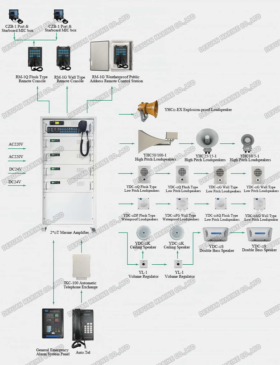 Морская система оповещения HKD-2□K2□T-DEYUAN