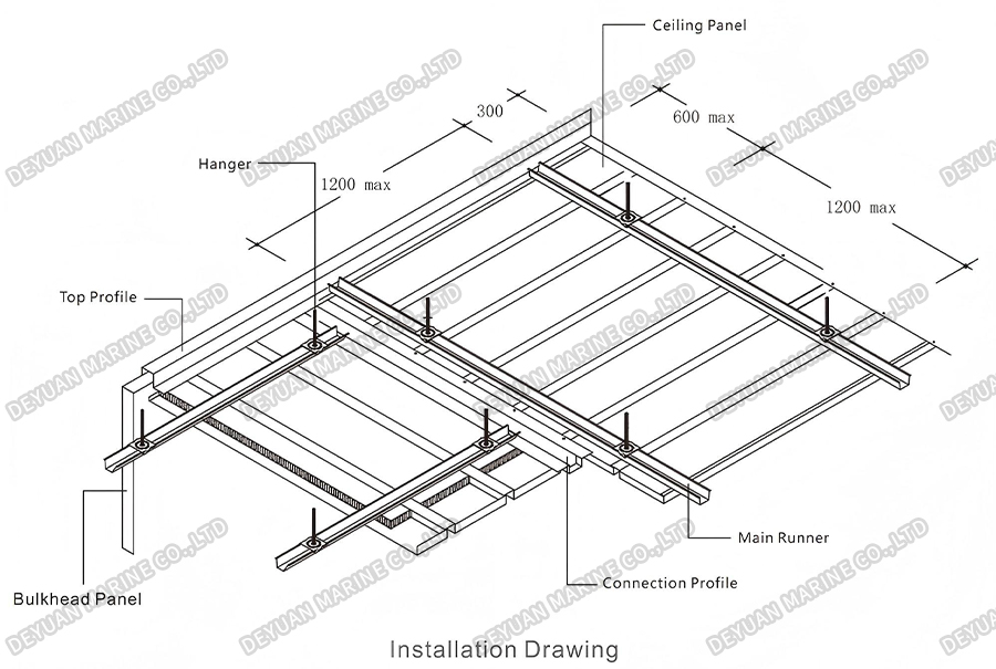Потолочная панель типа D-DEYUAN MARINE3
