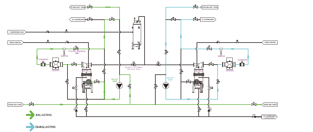 BWMS Ballast water managementChina Deyuan Marine BWMS Управление балластными водамиКитай Deyuan Marine