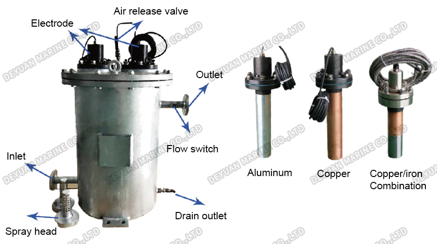 QLFH Медные и алюминиевые электроды MGPS-DEYUAN MARINE3