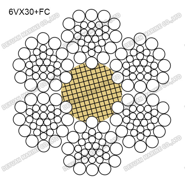 Профильный канат класса 6V×30