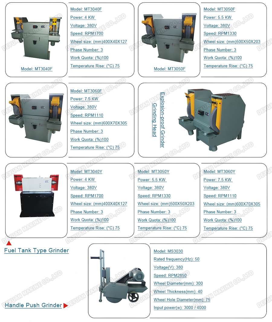 Взрывозащищенная мясорубка-Дэюань Марин 1