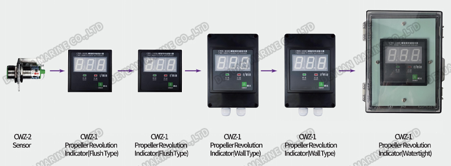 Индикатор вращения гребного винта-DEYUAN MARINE