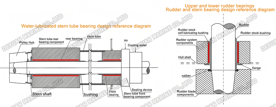 Материал подшипника 04