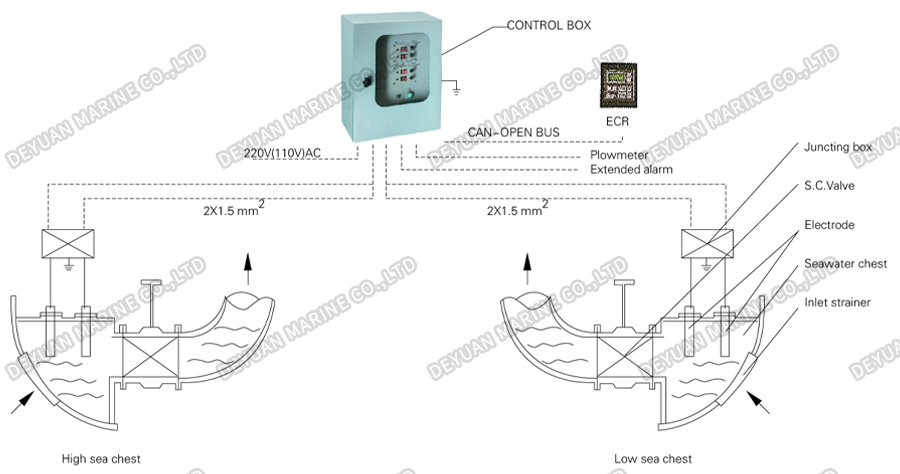 QLFH Медные и алюминиевые электроды MGPS-DEYUAN MARINE4
