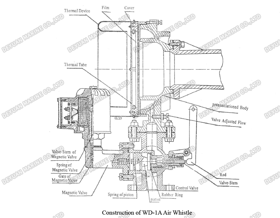 Морской противотуманный звуковой сигнал типа WD-1A-DEYUAN MARINE4