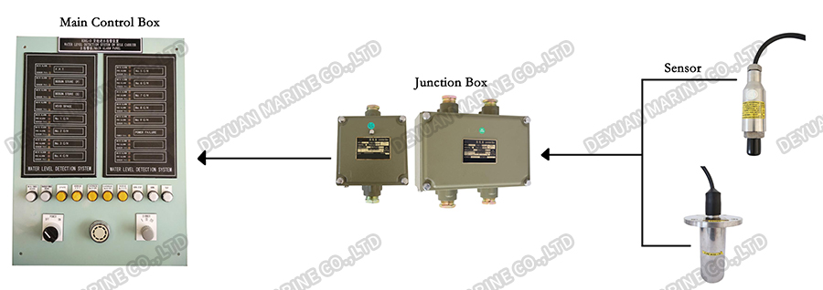 RDHL-D Cabin Inlet Water Level Detector-DEYUAN MARINE2