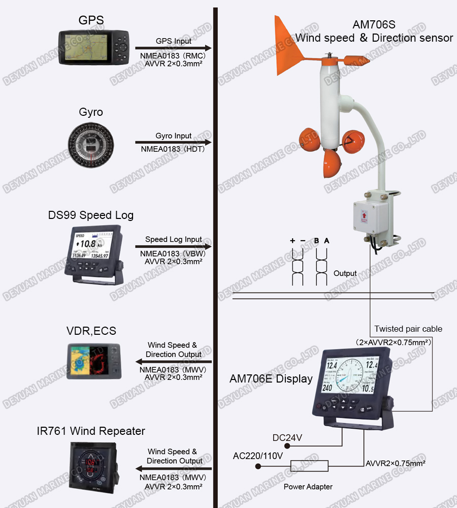 Морской анемометр TFT 7 дюймов-DEYUAN MARINE 3