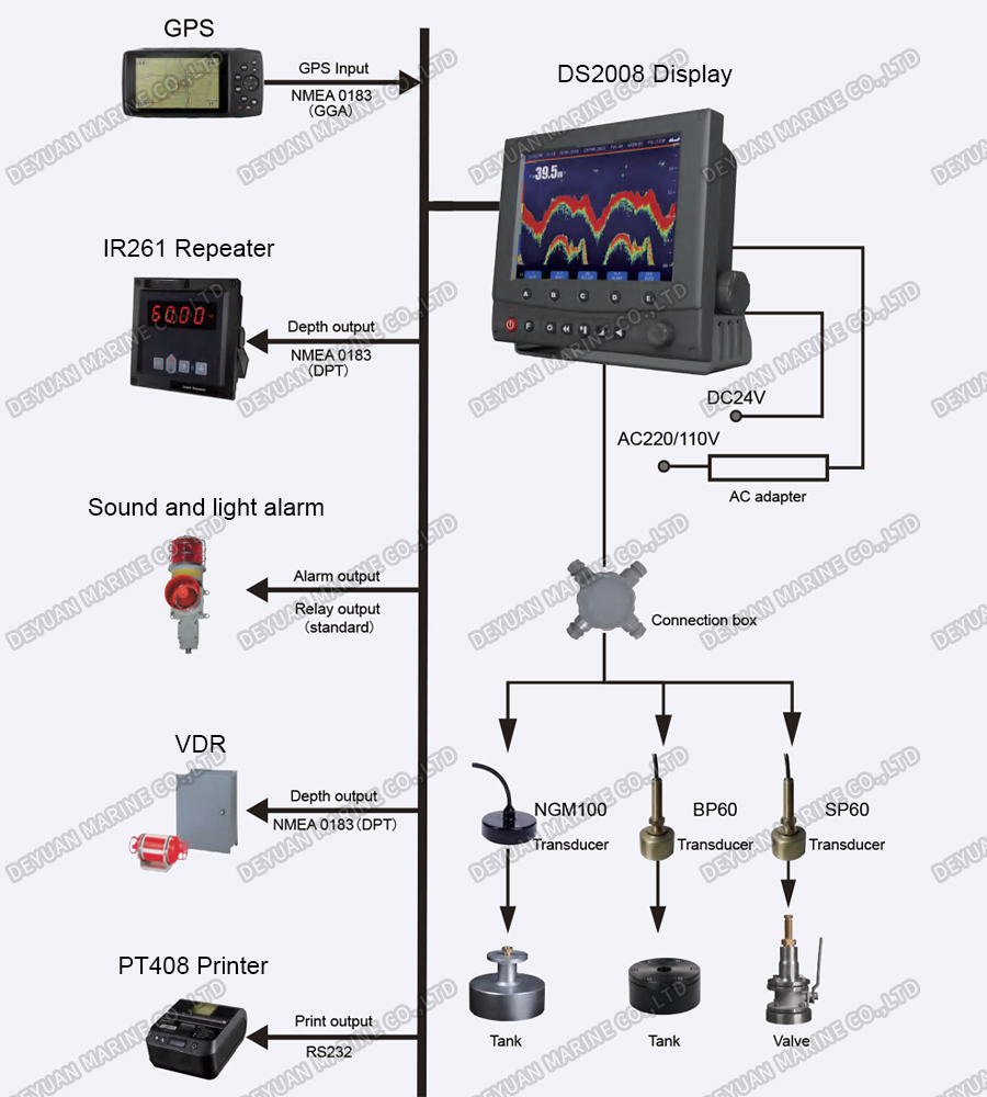 10-дюймовый TFT-навигационный эхолот-DEYUAN MARINE 3