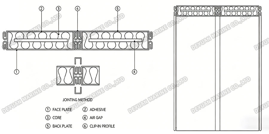Настенная панель с высоким шумоподавлением типа C-DEYUAN MARINE2