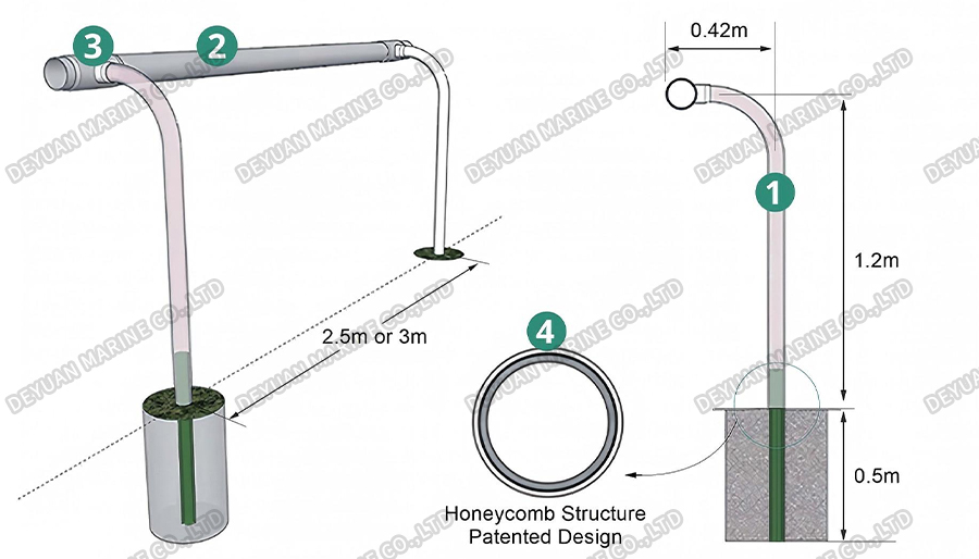 100# Лошадь&nbsp; Бег&nbsp; Железнодорожный-DEYUAN MARINE3