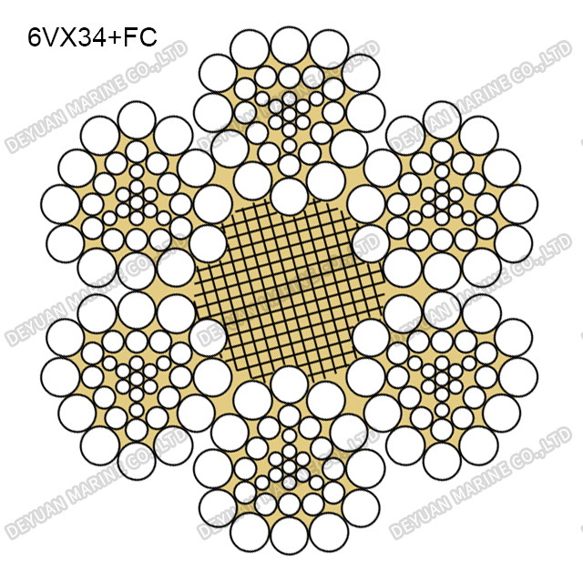 Профильный канат класса 6V×34