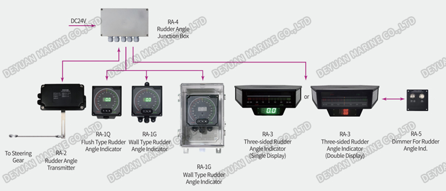 Индикатор угла поворота руля-DEYUAN MARINE