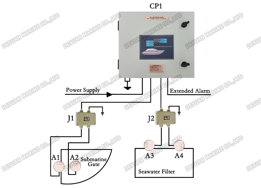Ultrasonic Anti-Pollution Device-DEYUAN MARINE2.