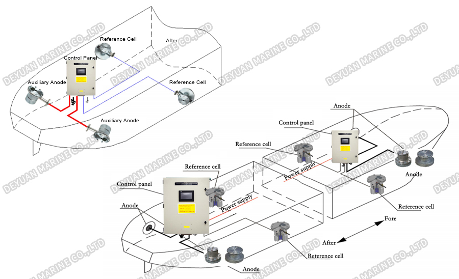 Impressed Current Cathodic Protection Equipment-DEYUAN MARINE2.