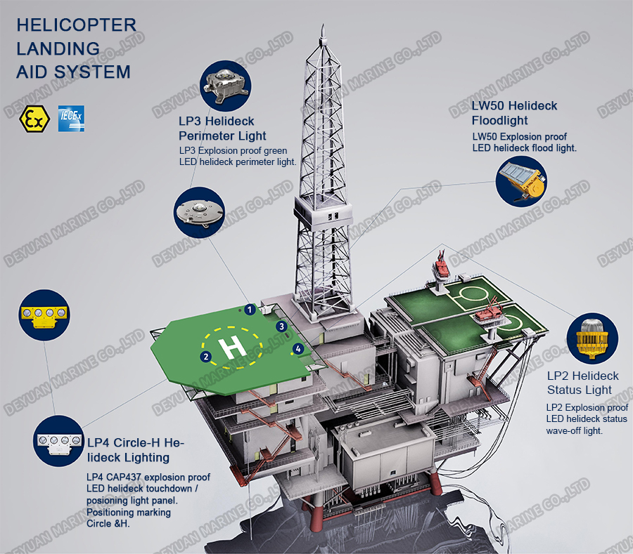 СИСТЕМА ПОМОЩИ ПОСАДКИ ВЕРТОЛЕТА-DEYUAN MARINE