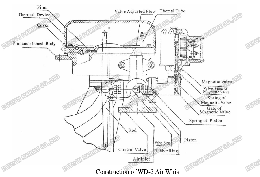 Морской противотуманный звуковой сигнал типа WD-3-DEYUAN MARINE3