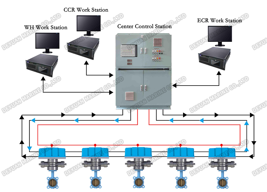 Bus-Type Valve Remote Control System-DEYUAN MARINE2