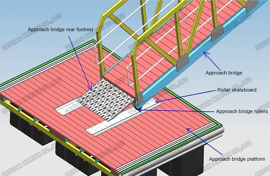 Подходной мост-DEYUAN MARINE2