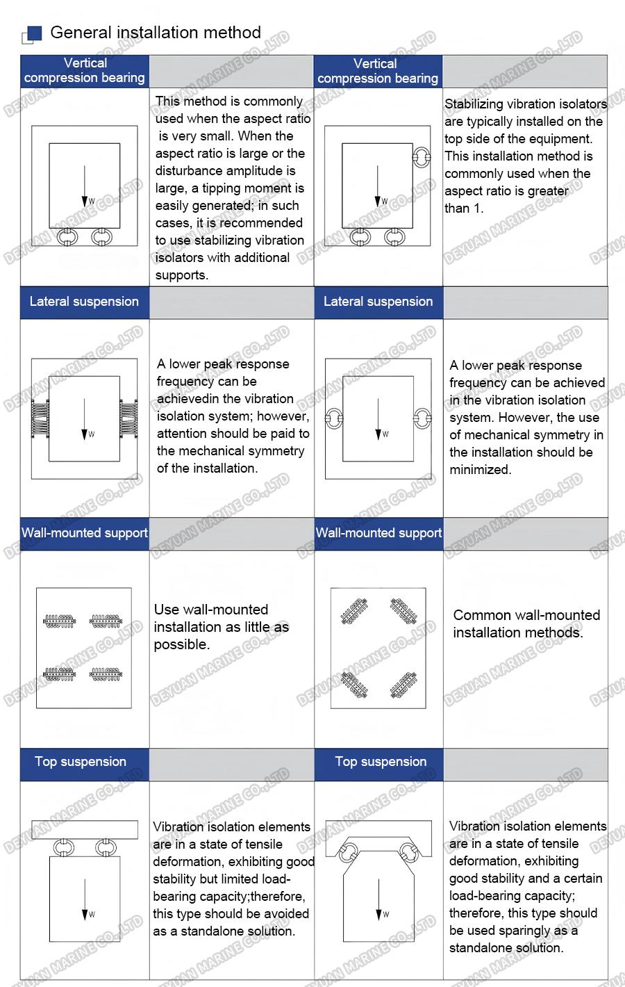 Тросовые виброизоляторы-DEYUAN MARINE7