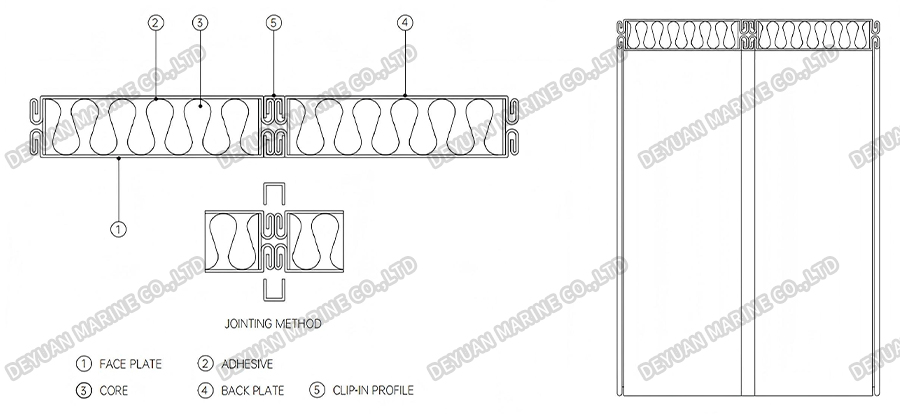 Стеновая панель из минеральной ваты типа C-DEYUAN MARINE2