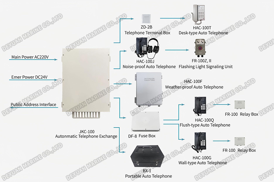 Морская автоматическая телефонная система-DEYUAN MARINE