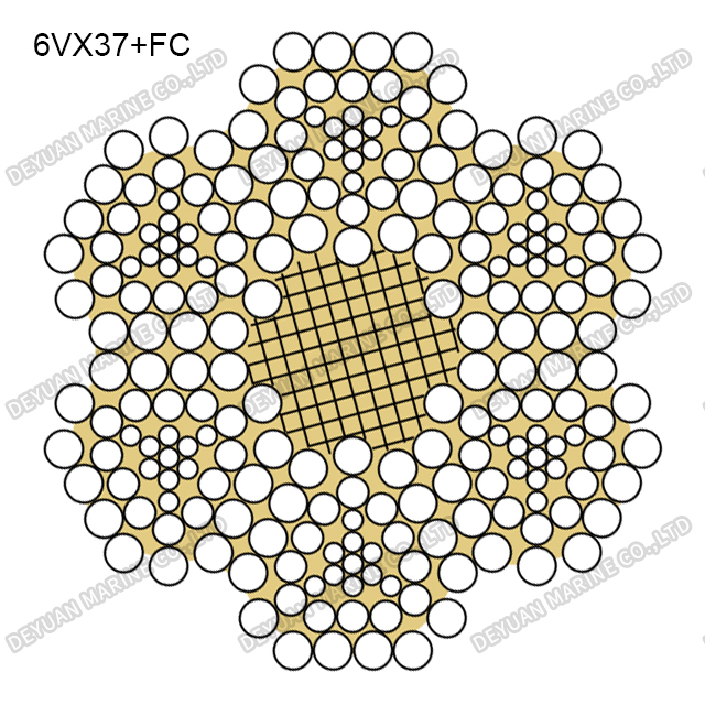 Профильный канат класса 6V×37