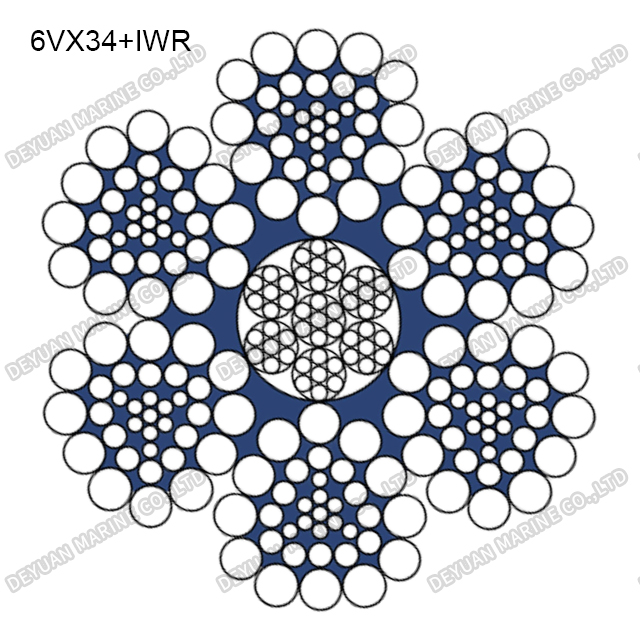 Профильный канат класса 6V×34