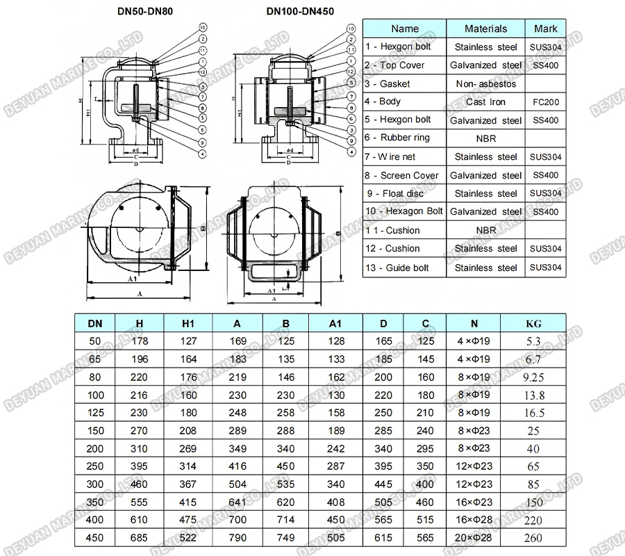 Воздухоотводчики-DEYUAN MARINE3