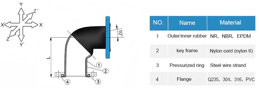 Резиновые компенсаторы KWT-DEYUAN MARINE3
