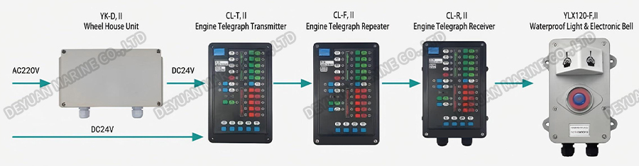 Двигательная телеграфная система-DEYUAN MARINE1