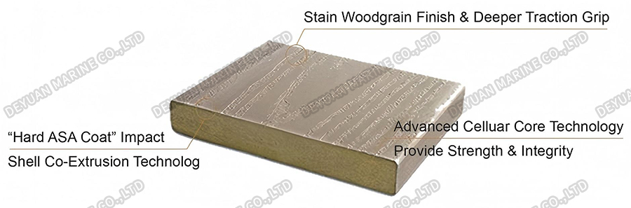 Система настила ПВХ-DEYUAN MARINE4